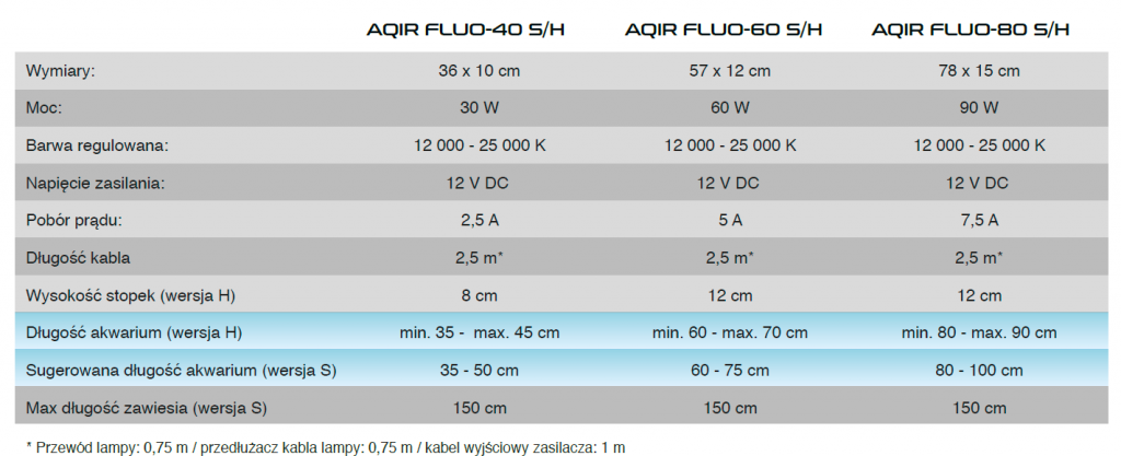 skylight AQIR FLUO wymiary