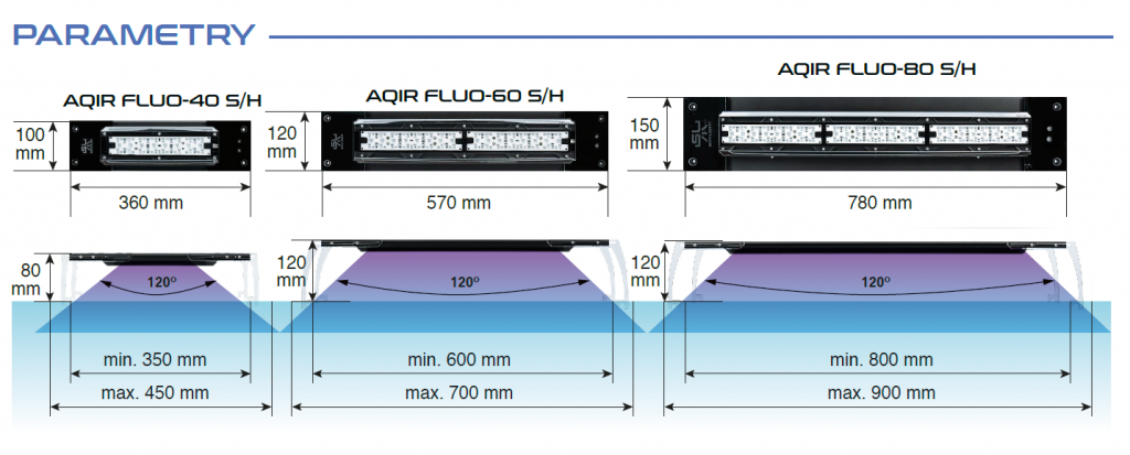 skylight AQIR FLUO wymiary lamp